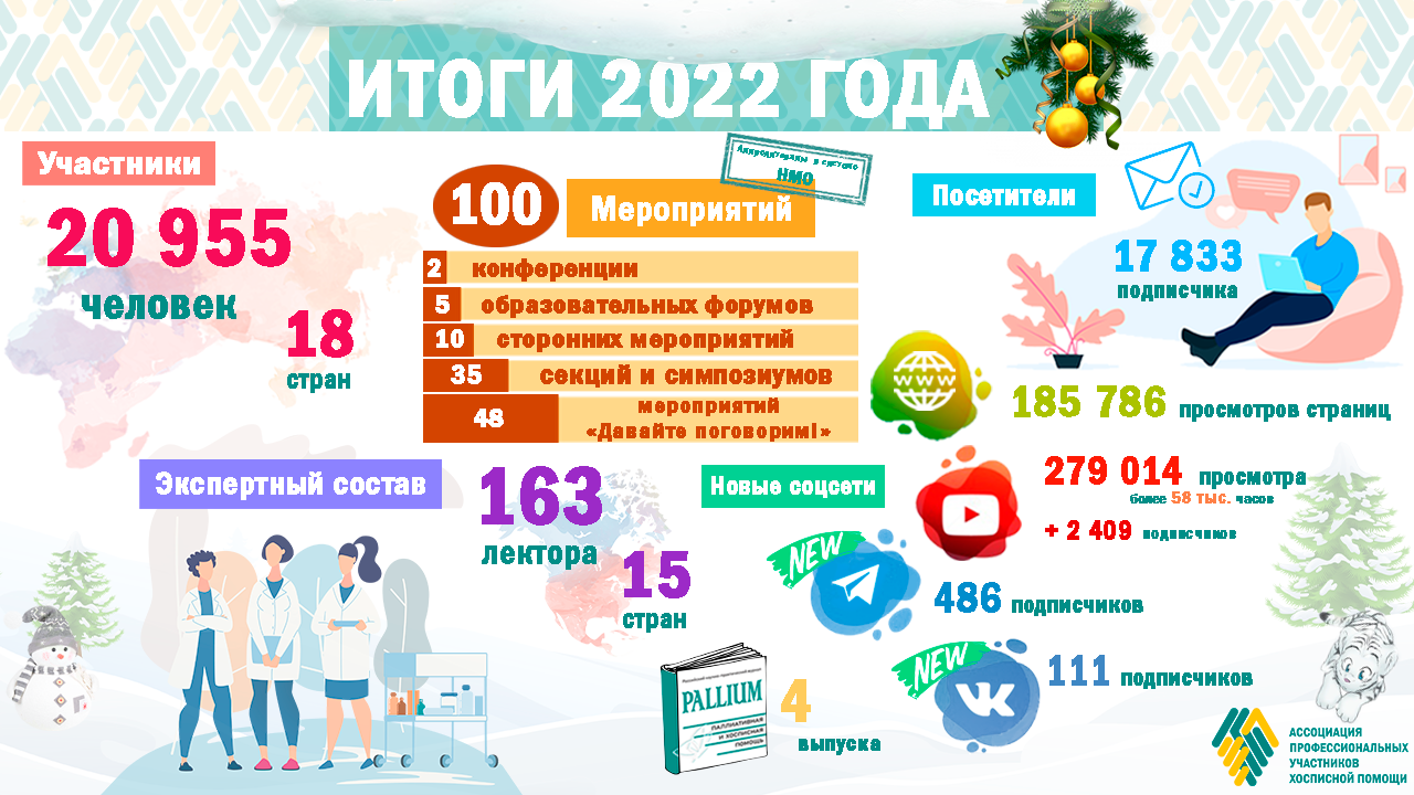 Итоги 2022 года