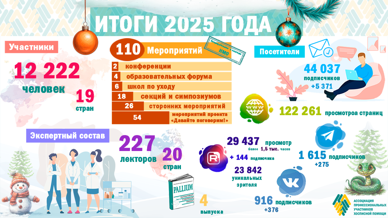 Итоги 2025 года