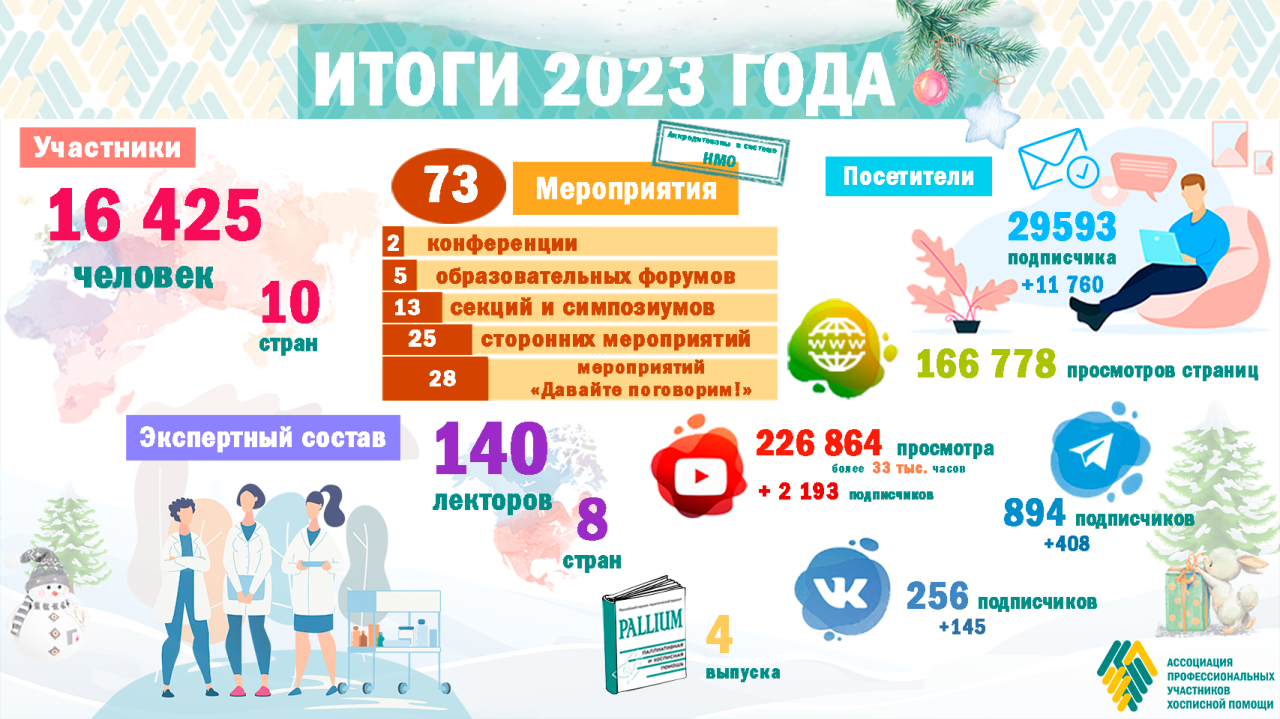 Итоги 2023 года Итоги 2023 года