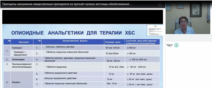 Запись вебинара: 3 ступень обезболивания