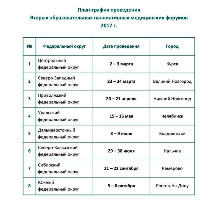 Цикл выездных образовательных форумов продолжится